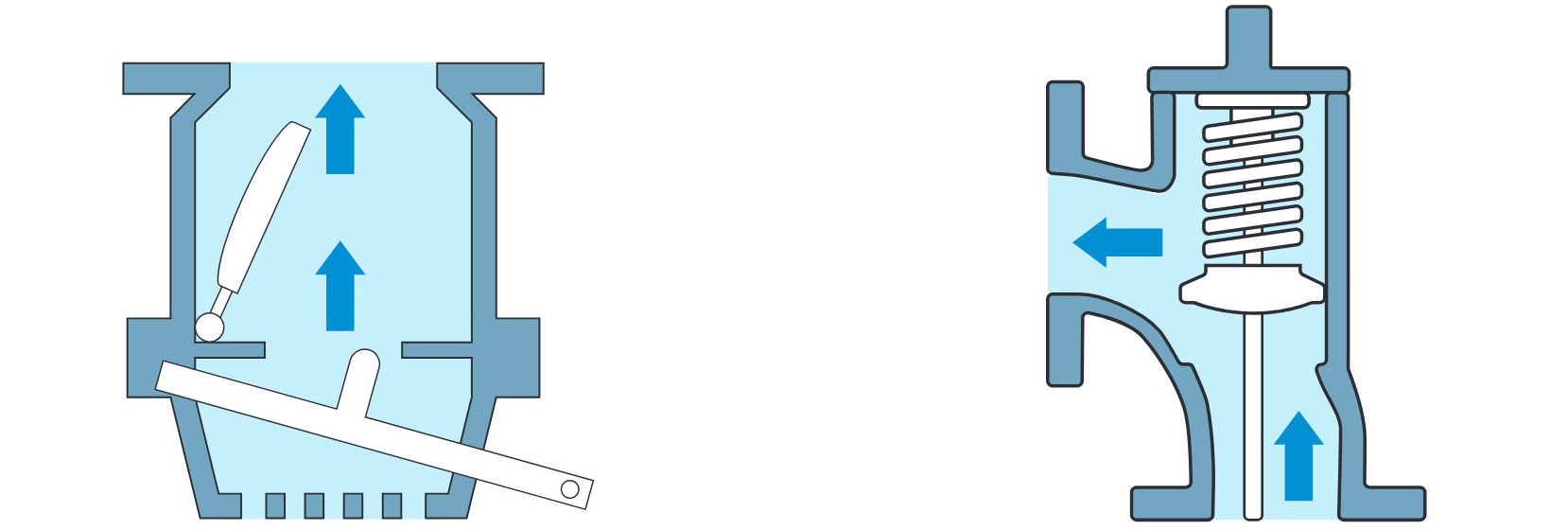 Diagram illustrating the lift-type foot valve with two-point support for durability