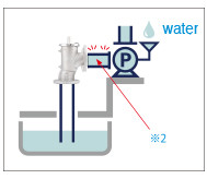 QA 1 Step 2