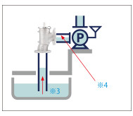 QA 1 Step 3