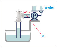 QA 1 Step 4