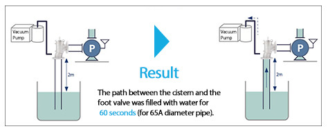 QA 3 Step 2