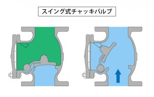 スイング式チャッキバルブ_20200909