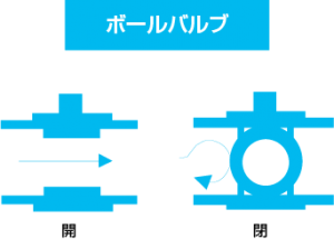 ボールバルブ