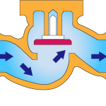 リフト式逆止弁